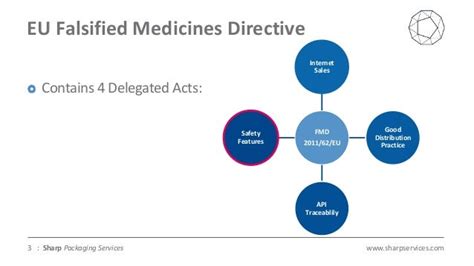 European Falsified Medicines Directive