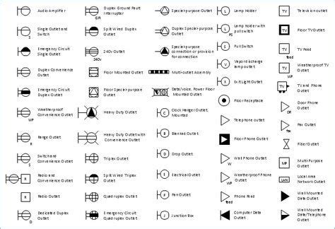 A concise glossary of residential electrical blueprint symbols. pict--electrical-outlet-symbols-design-elements-outlets (640×438) | Electrical symbols ...