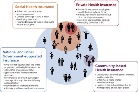 Health Insurance Fp Financing Roadmap