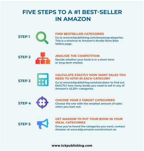 How to Become a #1 Best Selling Author on Amazon: Step-by-Step