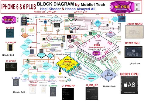 Los schematic son planos o diagramas de las board de los celulares, en este caso de los iphone 6, estos son ideales para trabajar la fallas técnicas que pueden ocurrir en un equipo tales como fallas de carga, touch, audio etc. IPHONE 6&6PLUS BLOCK DIAGRAM