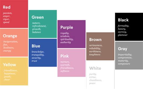 How To Choose The Best Colors For Your Presentations Prezi Blog