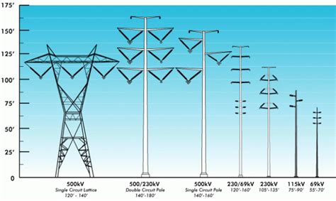6 Sides Hdg Steel Utility Pole For Electrical Power Distribution