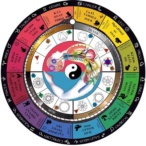 30 Free Medical Astrology Chart Zodiac Art Zodiac And Astrology