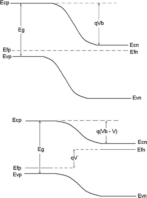 Energy Band Diagram Of Pn Junction