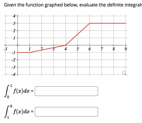 Solved Given The Function Graphed Below Evaluate The