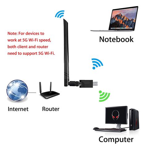 Usb extender with 4 port usb 2.0, transmit 50m/165ft over ethernet cat5/5e/6/7, supporting power over cable, play and plug, no driver required,adapt to various operating systems 4.7 out of 5 stars 25 $53.99 $ 53. Dual Band Usb Wifi Antenna Adapter 1200mbps Usb Wifi ...