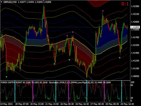 Swing Trading Indicator Top Free Mt4 Indicators Mq4 And Ex4 Best 96f