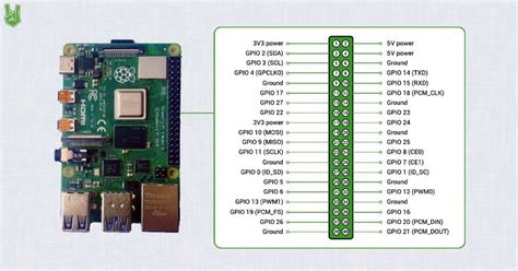 How To Control The Raspberry Pi Gpio Using C Circuitrocks