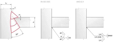 Difference Between Iso 2553 And Aws D11 Welding Symbols
