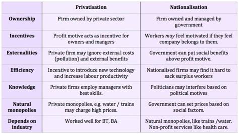 Example Of Privatization In Malaysia Cameron Roberts