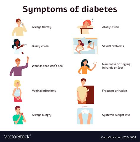 Type 2 Diabetes Mellitus Cartoon Images Rwanda 24