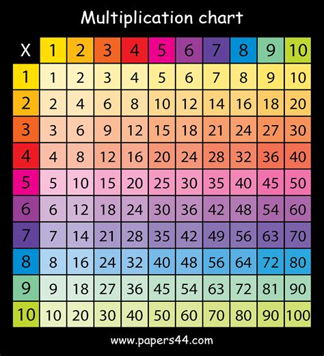 Multiplication Chart Visual Images And Photos Finder