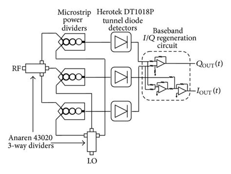Schematic Of A Fpd And B Tpd Architectures With Baseband I Q