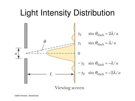 PPT - Light Wave Interference PowerPoint Presentation ...