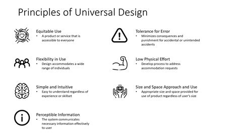 Universal Design Principles In 2021 Universal Design Principles