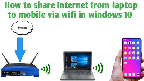 How To Share Internet From Pc To Mobile Via Wifi In Windows 10 Use