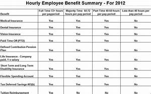 Employee Benefits Franciscan Courts