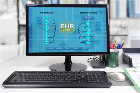 What Is Electronic Medical Record Systems Nourdythrerser