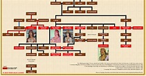Filipino Genealogy Project: Philippine Family Tree Series: The ...