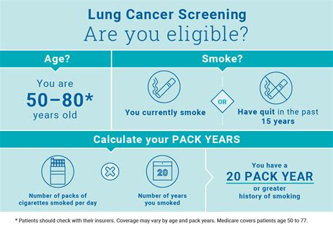 Lung Screening Eligibility