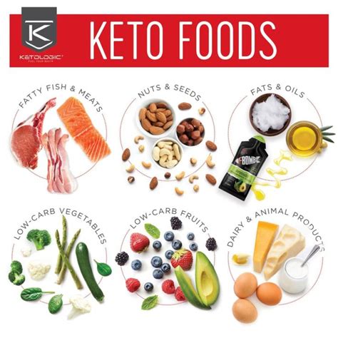 How Many Carbs On Keto Can You Eat Per Day To Achieve And Stay In Ketosis We Explain The