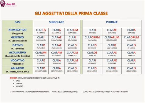 GLI AGGETTIVI DELLA PRIMA CLASSE