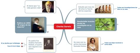 Ciencia Conteporanea Mapa Mental De La Vida De Charles Darwin
