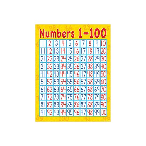Numbers 1 100 Early Learning Chart Teacher Created Resources Tcr7645