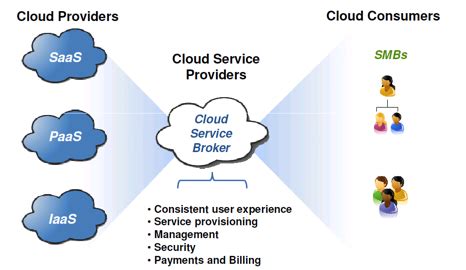 It is a cloud service provider provided by google. Aggregation of cloud services - Cloud computing news