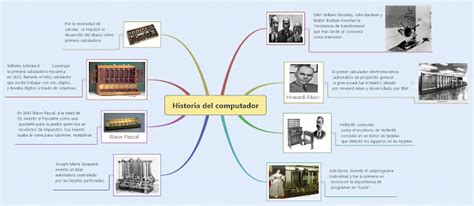 Mydiary Mapa Conceptual Sobre La Historia Del Computador Images