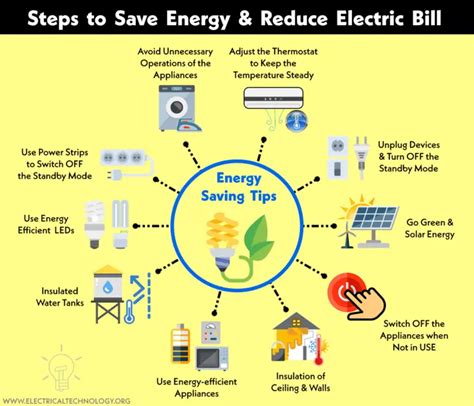 How To Reduce Your Electric Bill Steps To Save Electricity