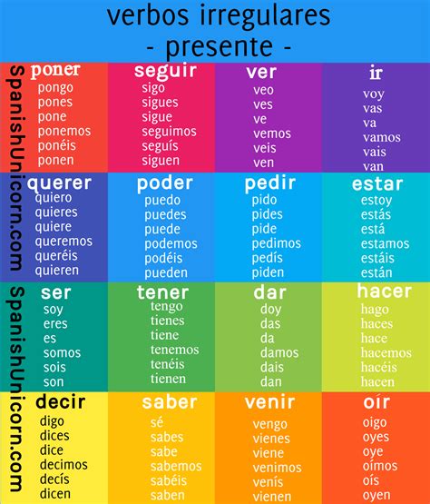 Algunos Verbos Irregulares En Presente 2 Spanish Verbs Learning