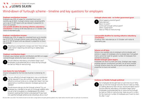 Lewis Silkin Wind Down Of Furlough Scheme Timeline And Key Questions For Employers