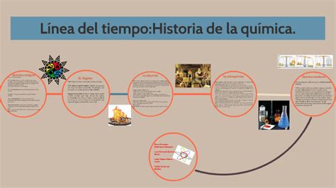 Mejores Colecciones Linea De Tiempo De La Historia De La Quimica