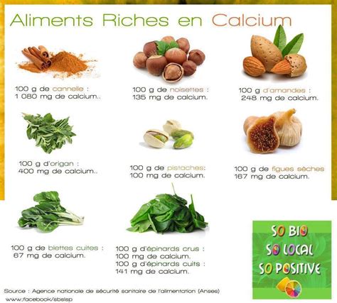 Aliments Riches En Calcium Soriah Amahom Com