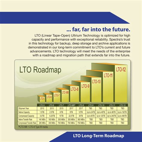 Lto 8 And The Latest Lto Roadmap Z Systems Inc