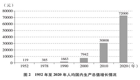 中国的全面小康白皮书中国政府网