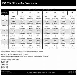 Metric Tolerance Chart For Iso 286 2 Round Bar Tolerances