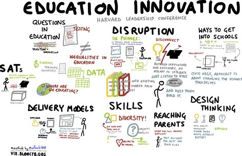 Students always have the most interesting and innovative ideas for business. What I Love About My Medical Students - repost on NEJM ...