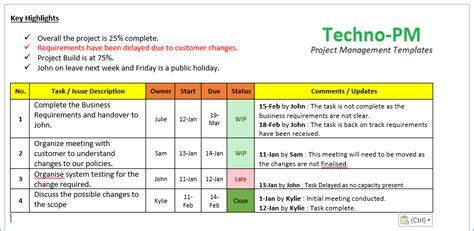 Project Status Update Email Sample Templates And Examples Project