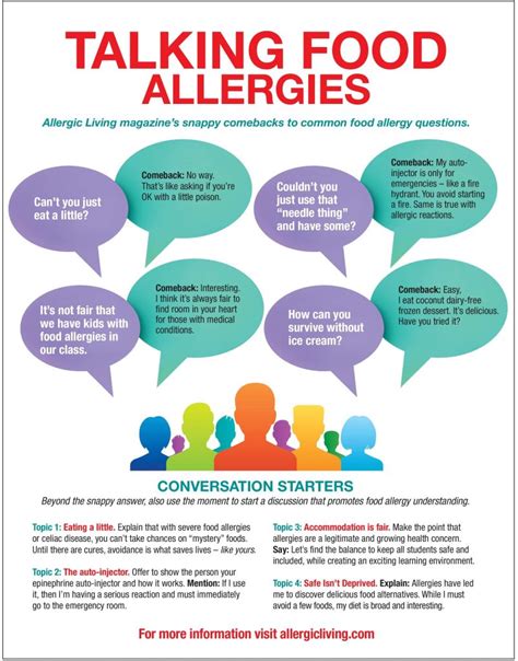 Free Educational Posters For Food Allergy Awareness