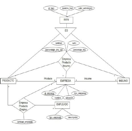 Diagrama Entidad Relaci N Extendido De La Base De Datos Del Sistema De Download Scientific