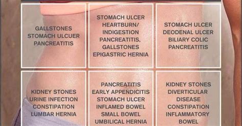 Know Your Abdominal Pain Health Pinterest Abdominal Pain
