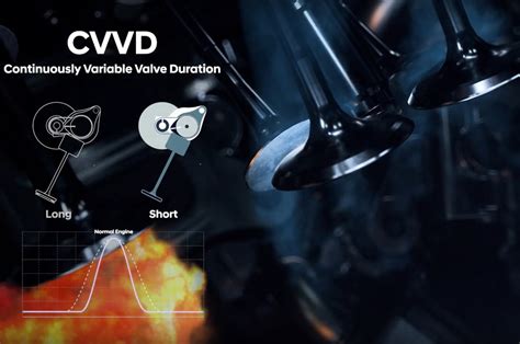 Hyundais New Cvvd Engine Technology Improves Performance And