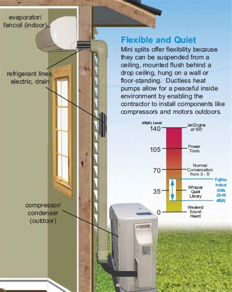 Ductless Mini Split System Duct Free Hvac System