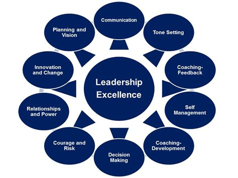 effective leadership how to meet expectation as a leader