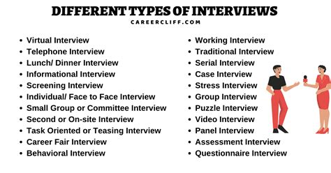 30 Different Types Of Interviews And Skills Needed Careercliff
