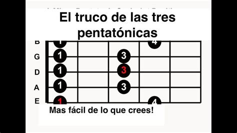 El Truco De Las Tres Pentatónicas Spanish Tutorial De Guitarra