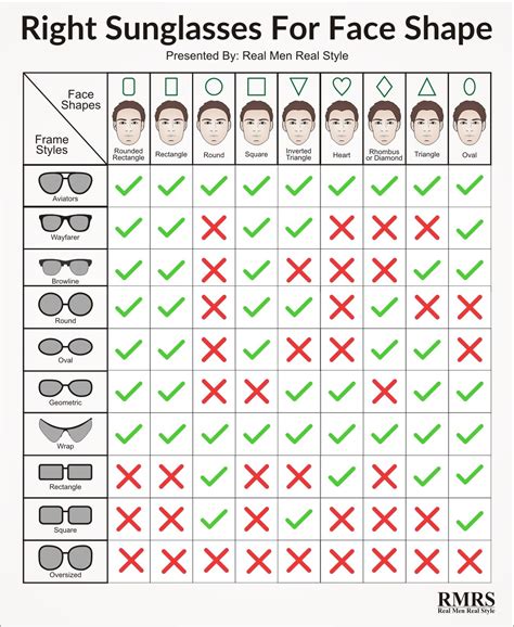 The Right Sunglasses For Your Face Shape Infographic Face Shape